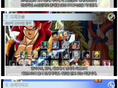 세계에서 가장 비싼 지적 재산권 TOP 10.jpg