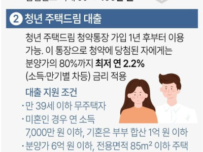 청년 주택드림 청약통장 내용