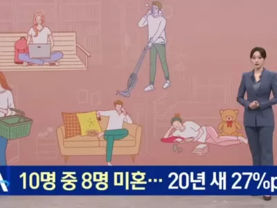 청년 10명중 8명 미혼