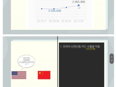 요즘 그래픽카드 가격 근황 ㄷㄷ
