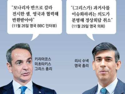 영국, 그리스와 유물반환 갈등에… 정상회담 전날밤 취소