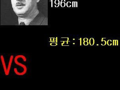 2차대전이 사실 시작부터 승패가 정해져있던 이유