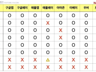 한국 인터넷 서비스 근황.jpg