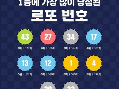 1등에 가장 많이 당첨된 로또 번호.jpg