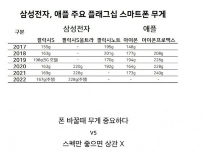 휴대폰살때 두 부류로 나뉨.jpg