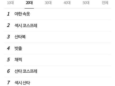 크리스마스 관련 인기검색어