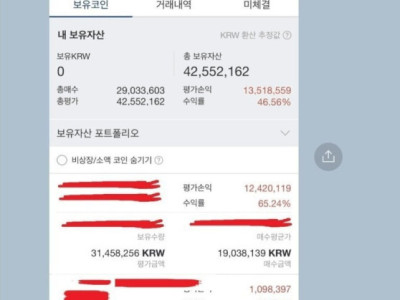 코인 자랑하다 서로 손절한 친구