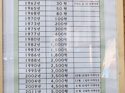 순대국밥 50년간 가격 변화