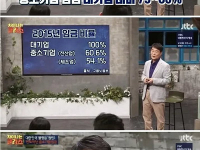 청년들이 중소기업에 취직하지 않는 이유