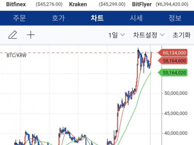 비트코인 근황