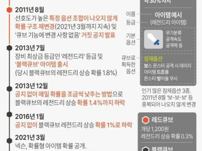 넥슨 메이플스토리 확률 조작 일지