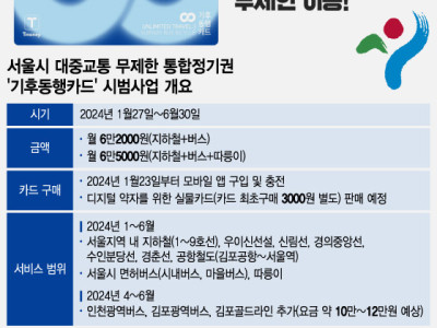서울 지하철 요금, 7월부터 '1550원'?…추가 인상 앞당긴다