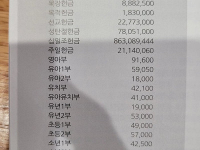 교회가 십일조를 포기할 수 없는 이유.jpg