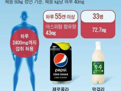 아스파탐 1일 섭취 허용량 넘으려면.jpg