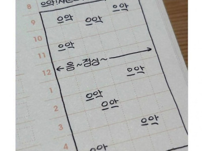회사원의 정신머리 시간표
