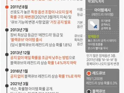 난리난 메이플 현 상황