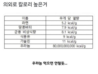 의외로 칼로리 높은거