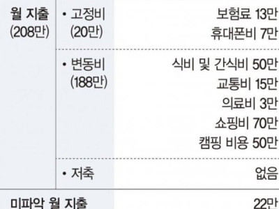 전 돈이 안모여요ㅜ