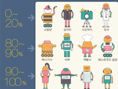 Ai 대체 직업