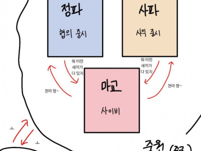 무협 소설 배경 설명해준다