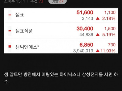 국내 주식시장 난이도 근황