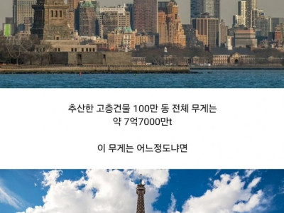 도시가 너무 무거워서 가라앉고 있다는 뉴욕