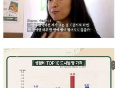 절대 꺾이지 않는 빵 가격