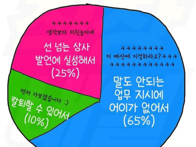 직장인이 웃는 이유