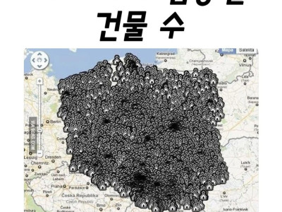 나라마다 업종별 건물 수.jpg