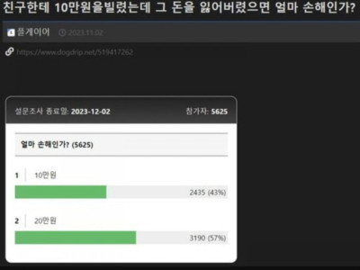 뜨겁네 논란중인 문제.