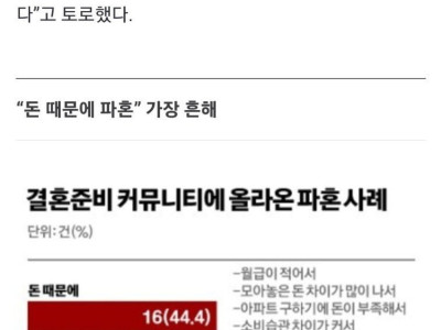 커뮤니티에 올라온 결혼준비 파혼 사례