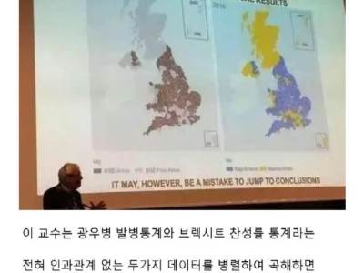 통계의 오류를 설명하는 교수님