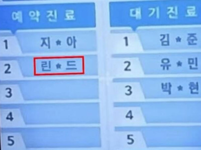 병원 역사상 가장 희귀한 성씨.