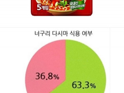너구리 다시마 식용 여부