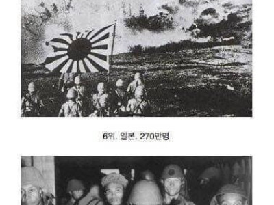 국가별 2차 세계대전 사망자 순위 ..JPG