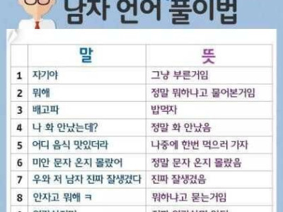 남자 언어 풀이법