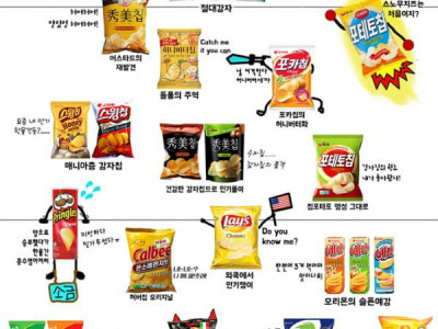 <img src=/images/menu/pop_icon2.jpg> 감자칩 선호도 랭킹 ..JPG