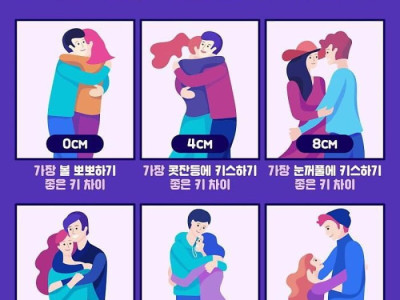 남녀커플 키 차이별 장점