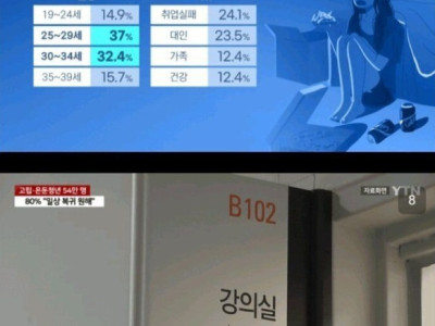 현재 대한민국 고립 은둔 청년 54만명.jpg